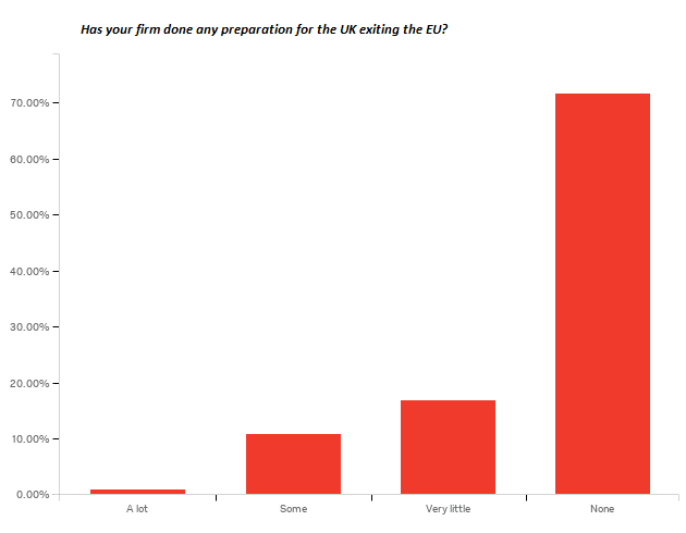 2.PrepExitEU