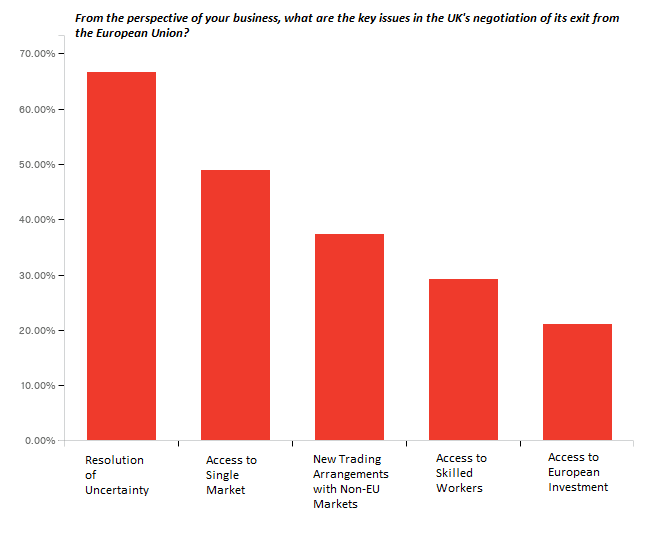 3.KeyIssues