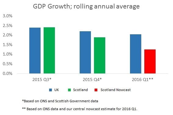 GDP chart3