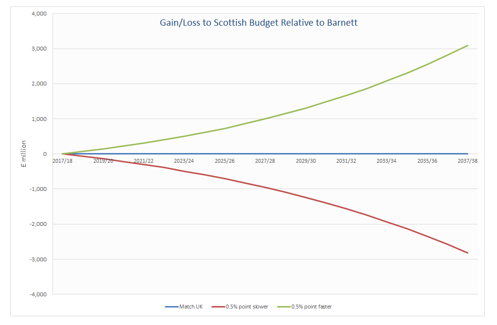 devgrowthreceipts