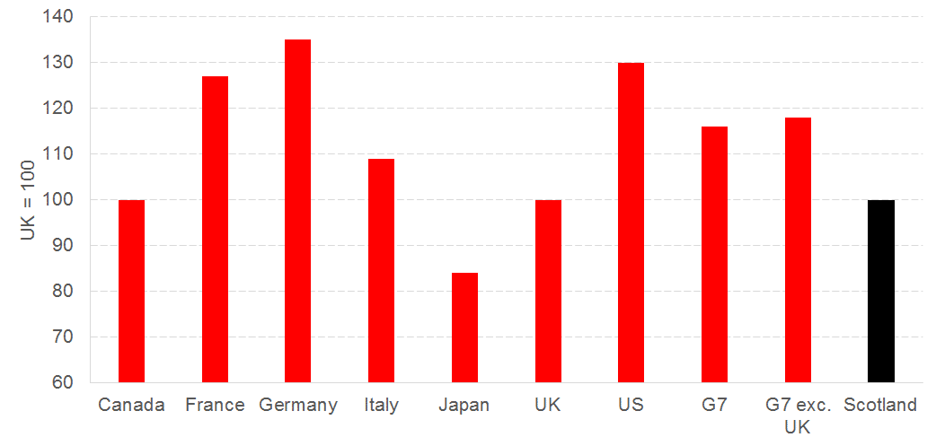 international-productivity-comparisons