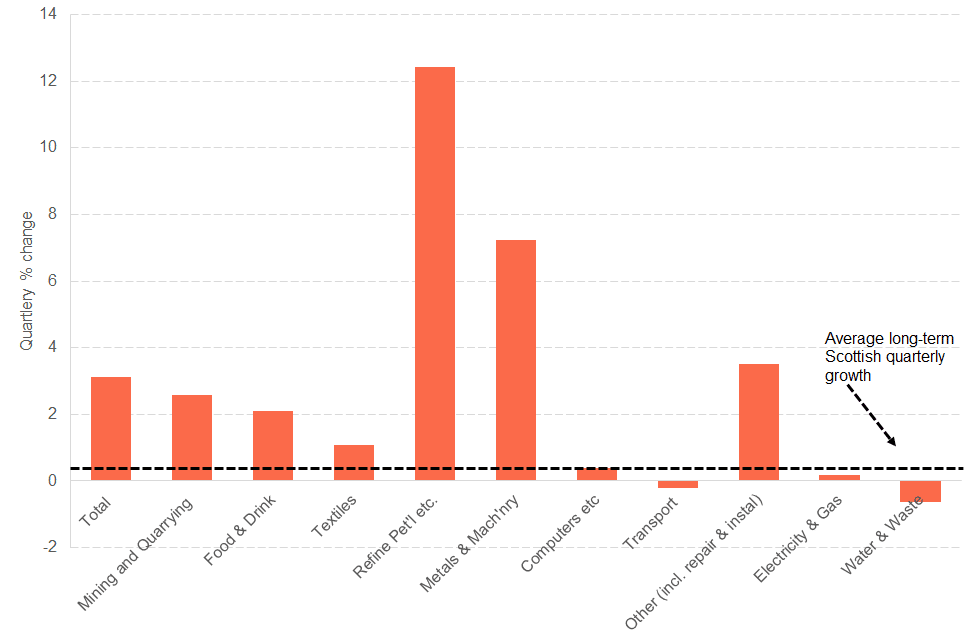 Final Q1 Prod.png