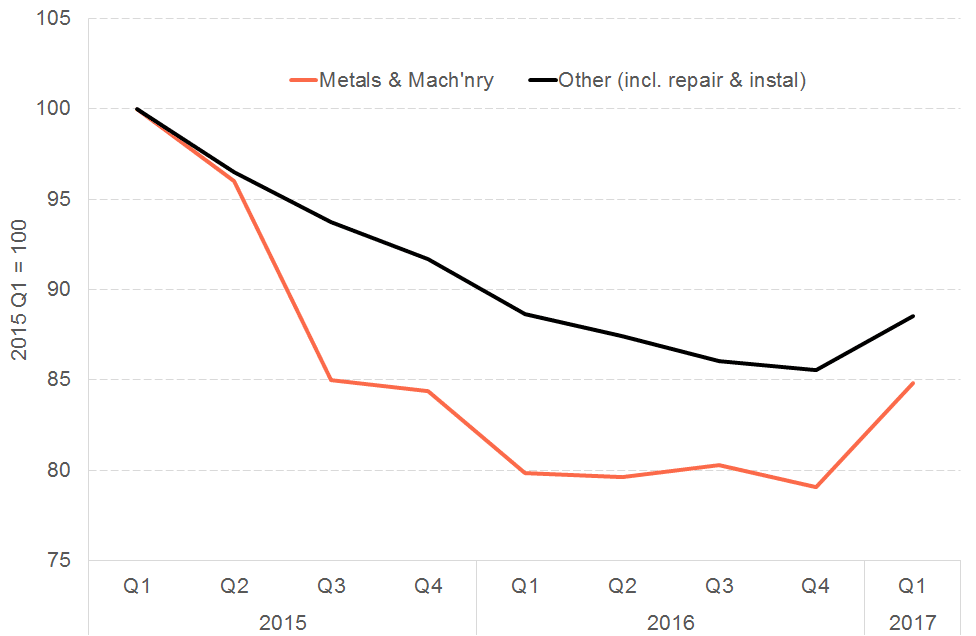 Metals Q1 2017