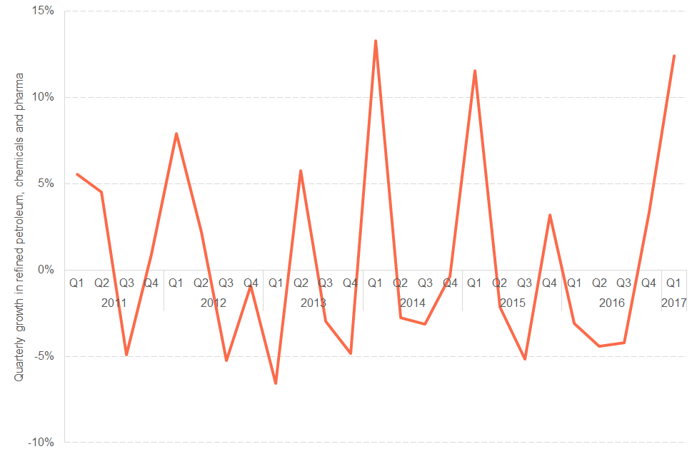 Q1 Petroleum