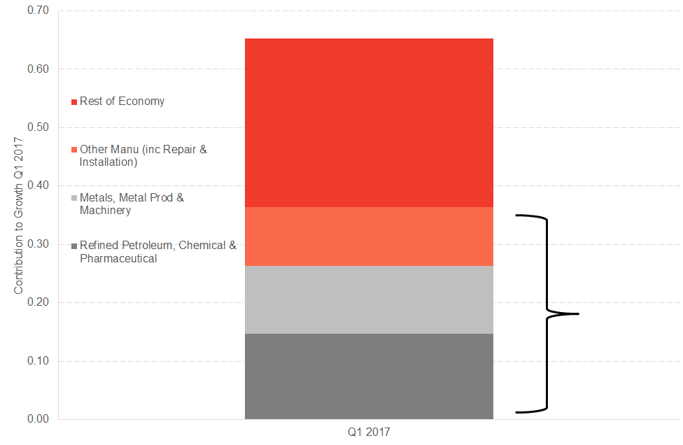 Final Q1 Composition