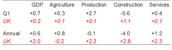 Sector for Sep blog final