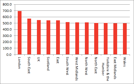 regional earnings2