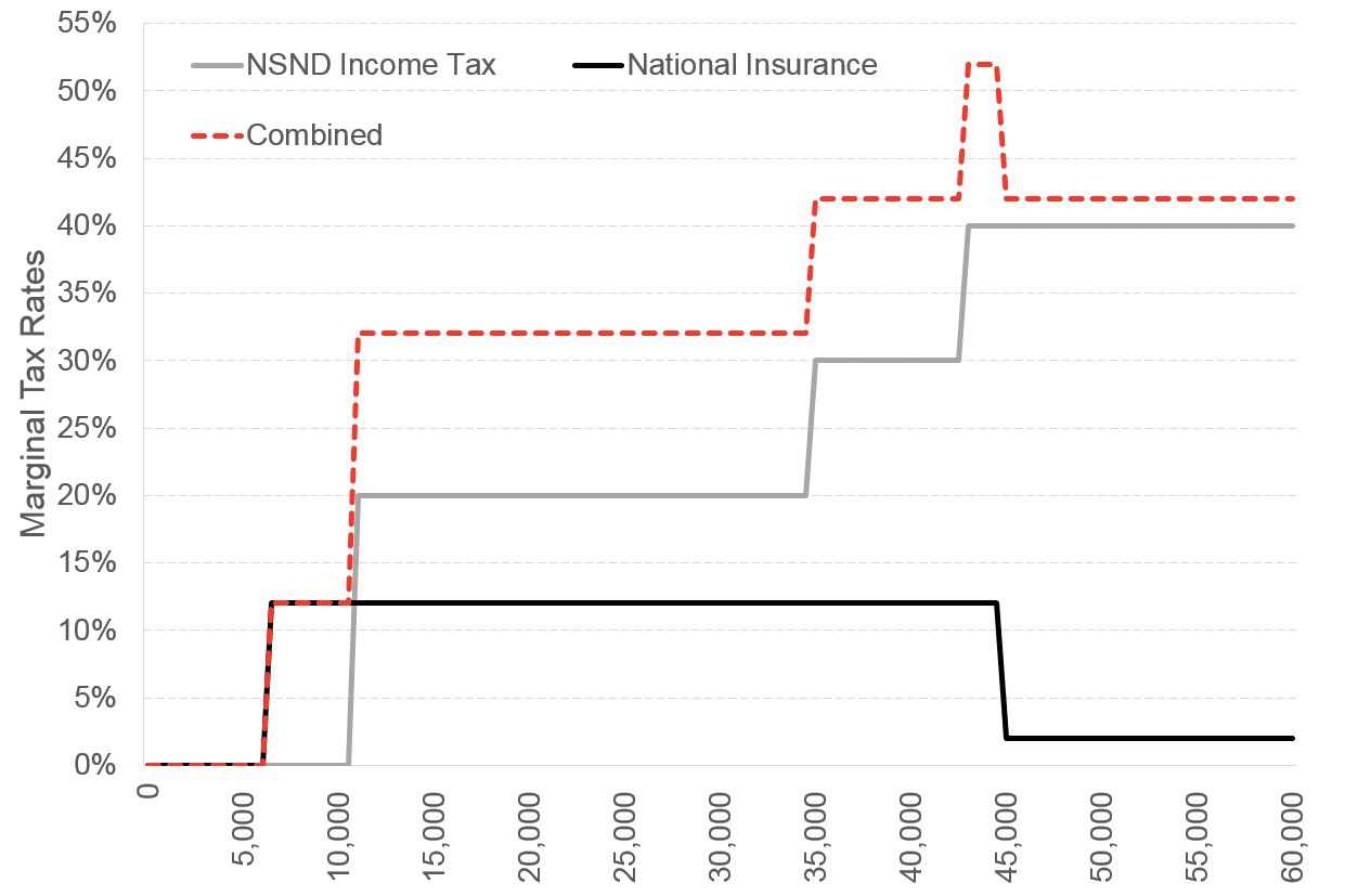 taxing-times-how-much-revenue-could-be-raised-from-different-income