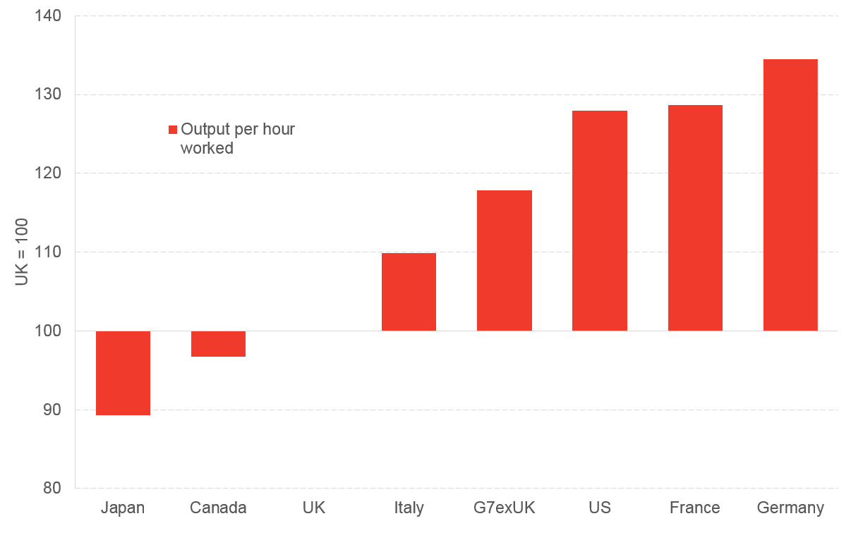 international productivity Nov 17 blog