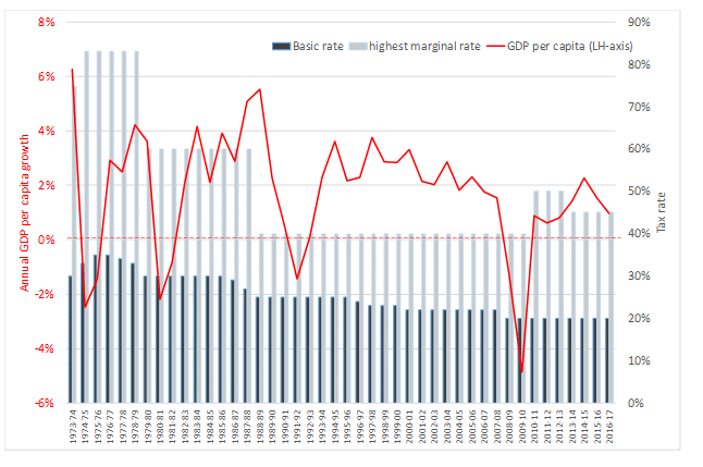 UK income tax