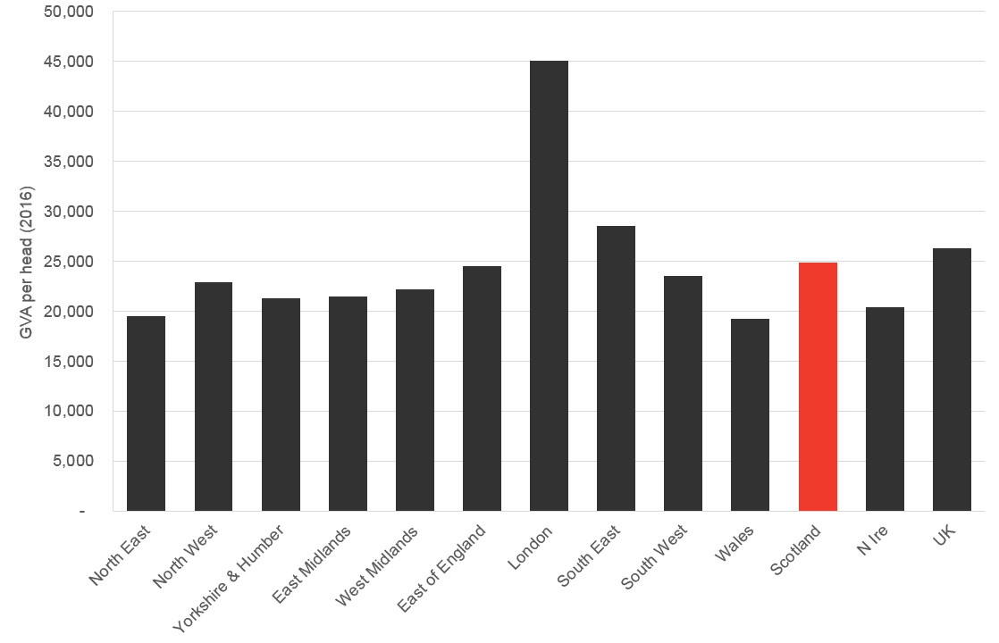 UK Regional Comparisons GVA