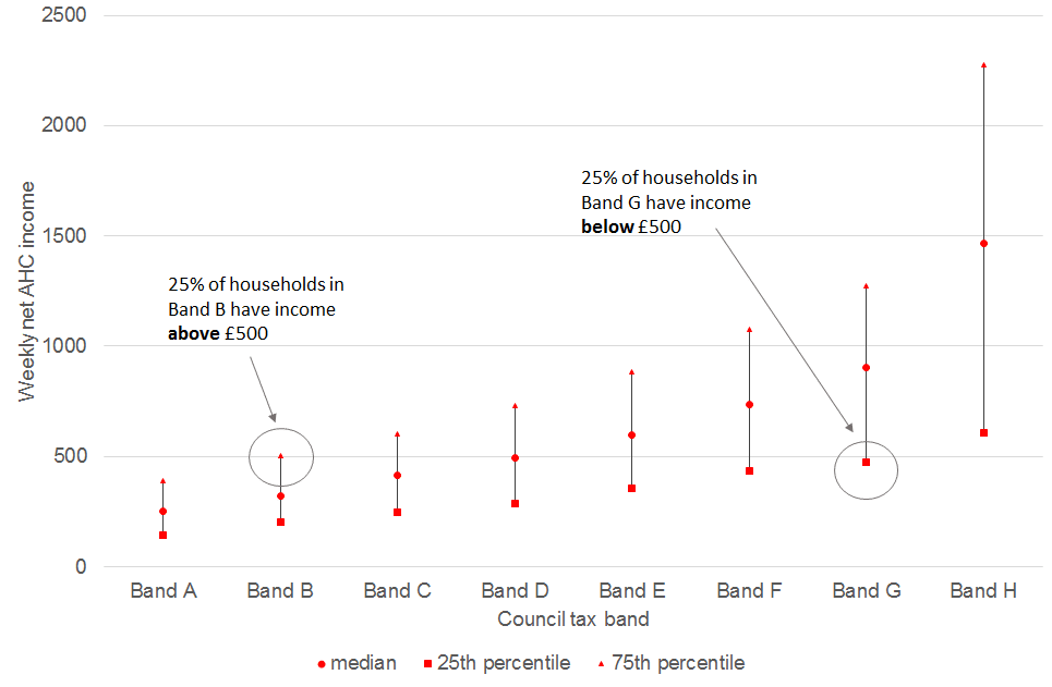 CTB and income