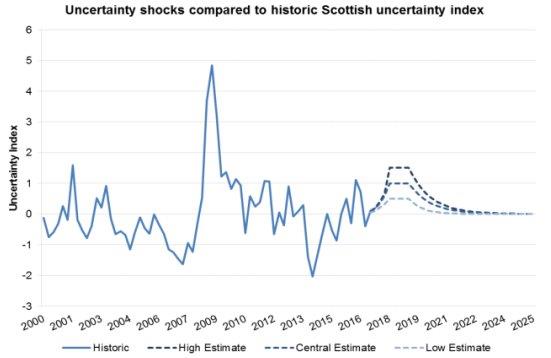 Uncertainty.jpg