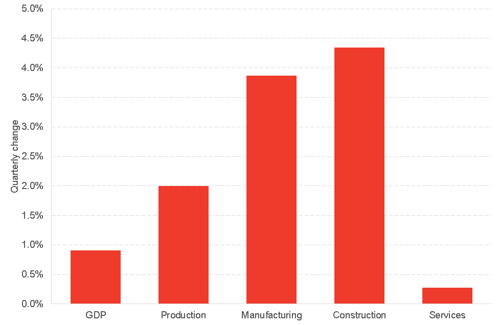 The economic impact of bad weather on the Scottish economy | FAI