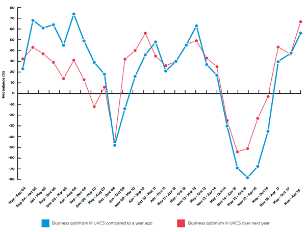 business-confidence-ukcs.png