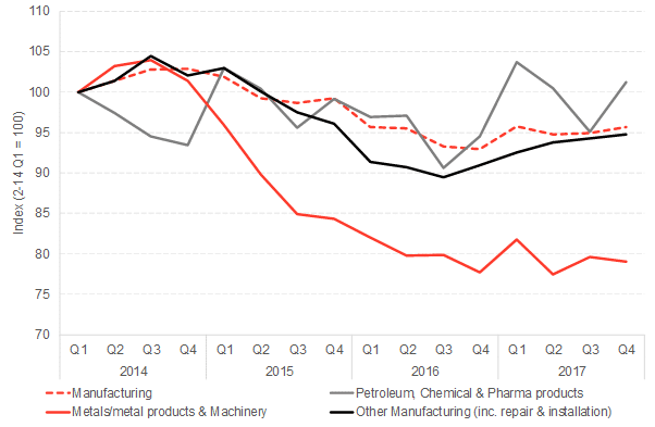 output-manufacturing-scotland.png