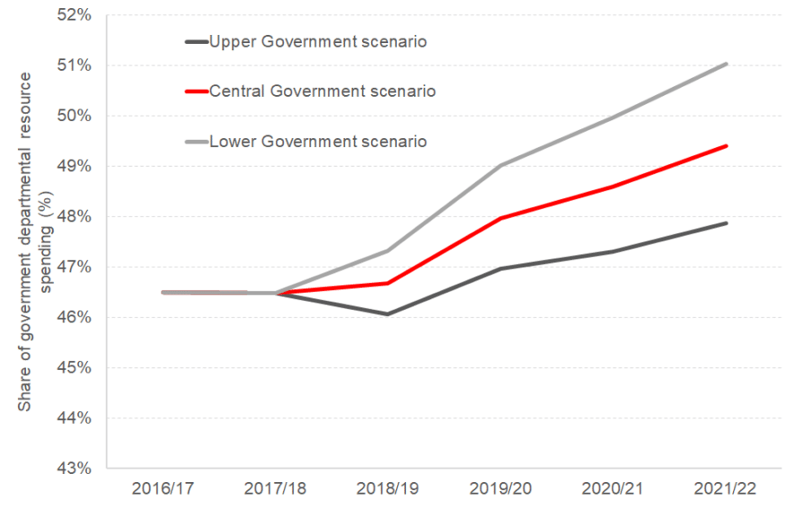 Economic Commentary: The medium-term fiscal outlook for the Scottish ...