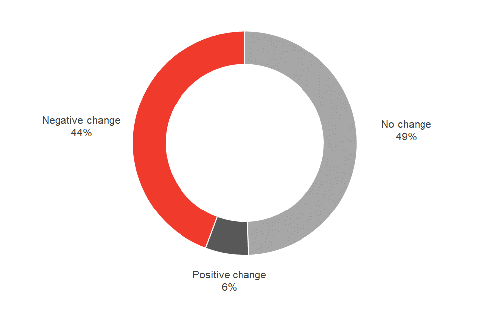 impact-brexit-survey-fai