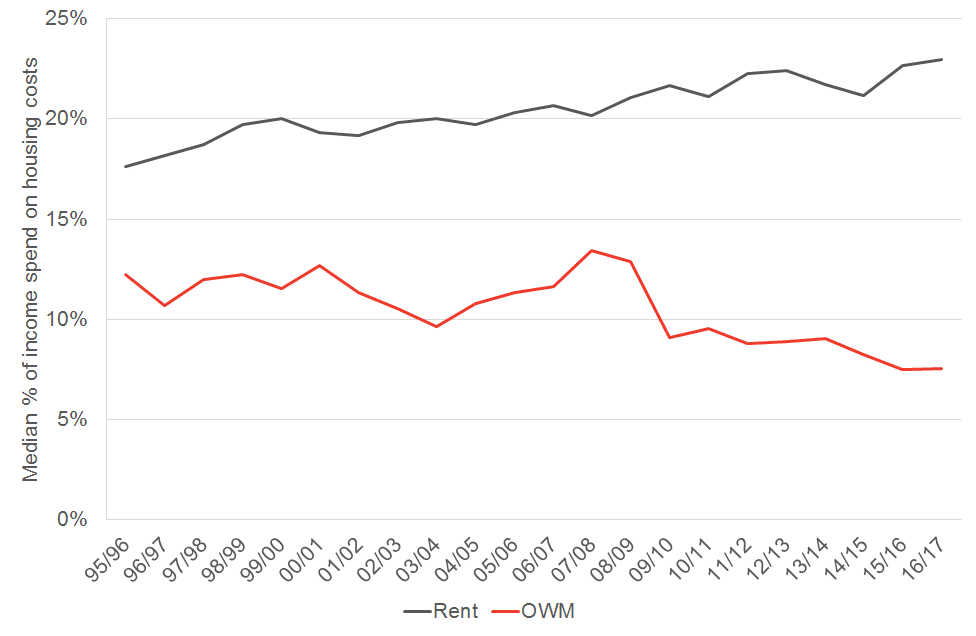 median%incomespendonhhcosts.png