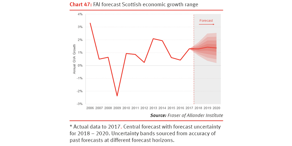 Chart 47.png