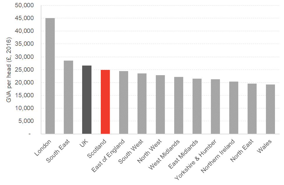 GVA per head across the UK 2016