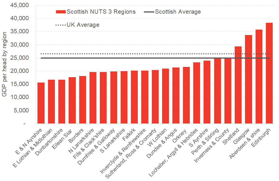 GVA per head in Scotland