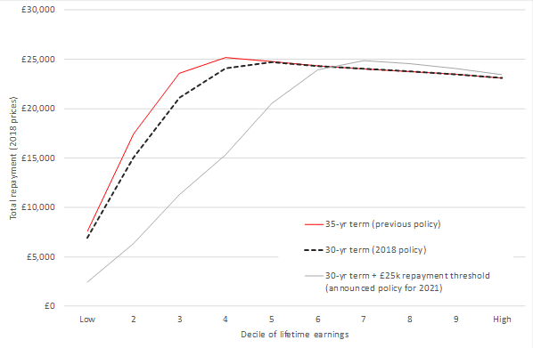 loan implications