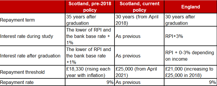 loan policy