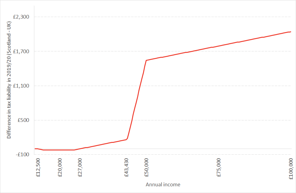 chart income tax.png