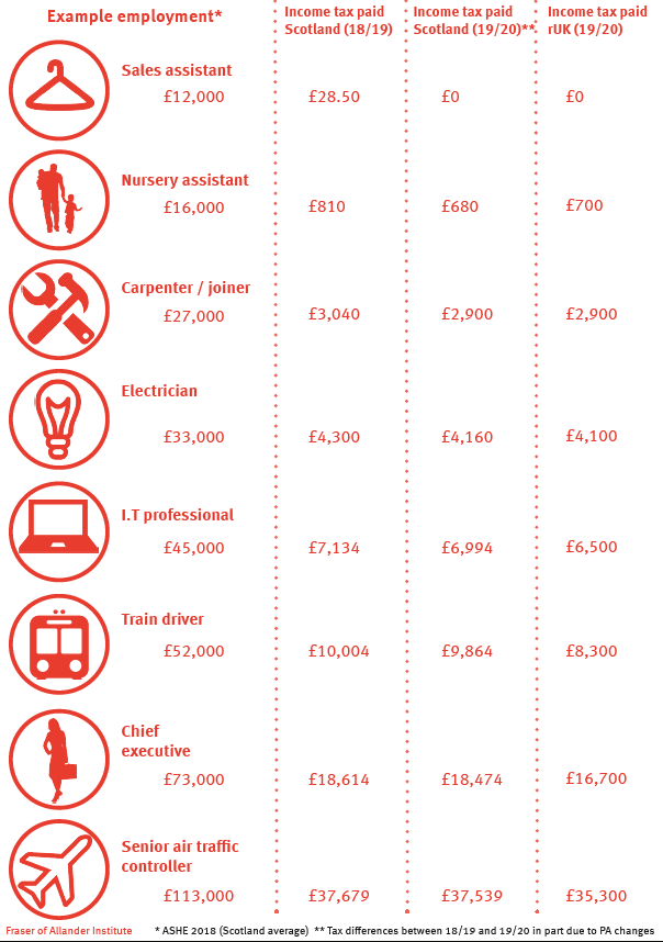 diagram income tax 1920