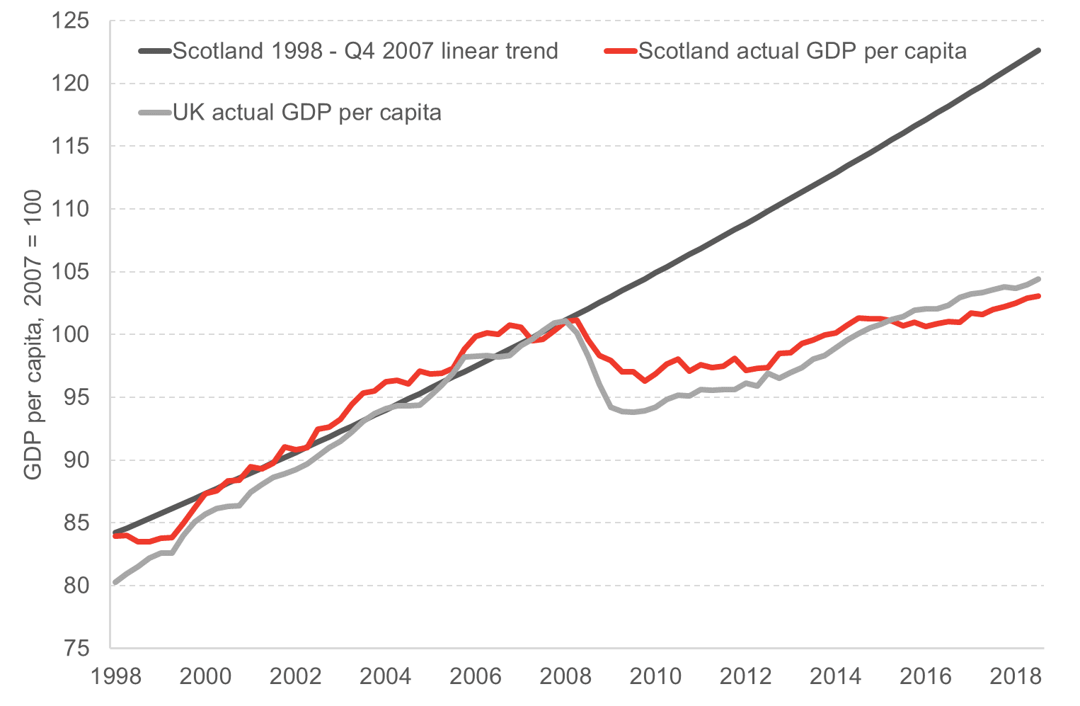 gdp per capita.png