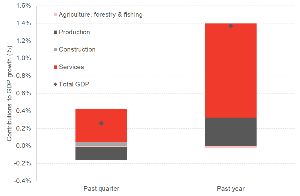 Chart 2.png