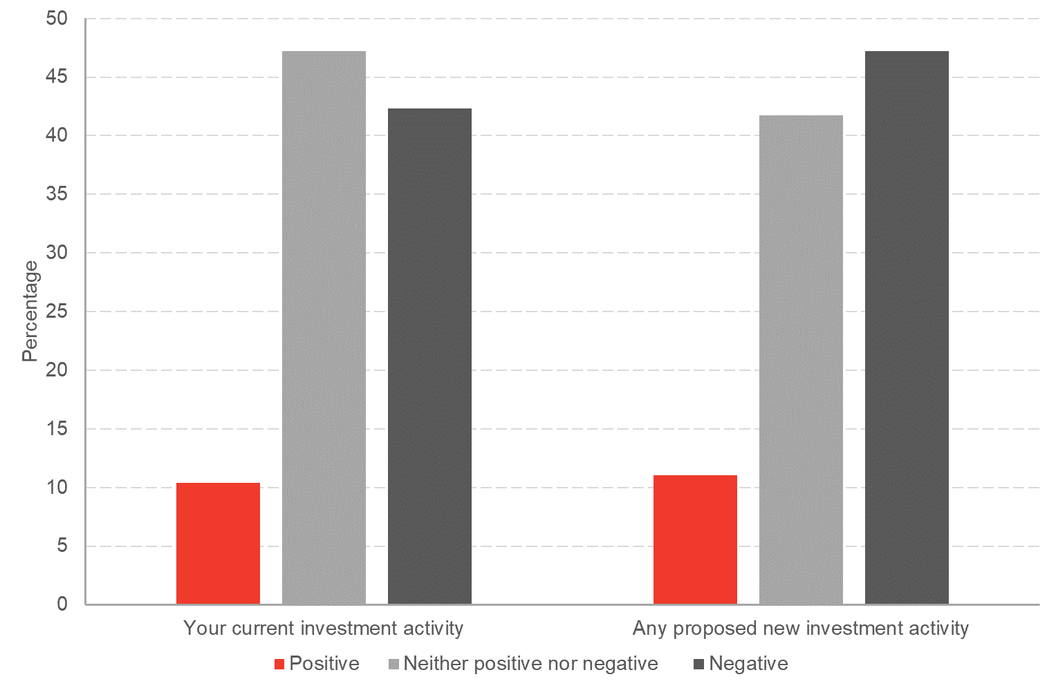 Chart 2