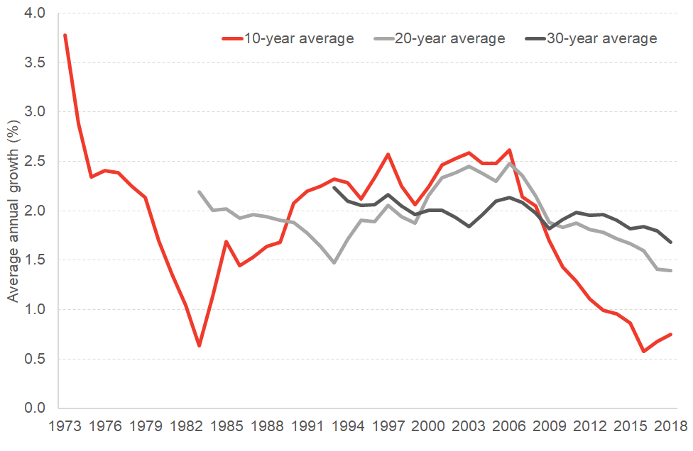 Chart 3