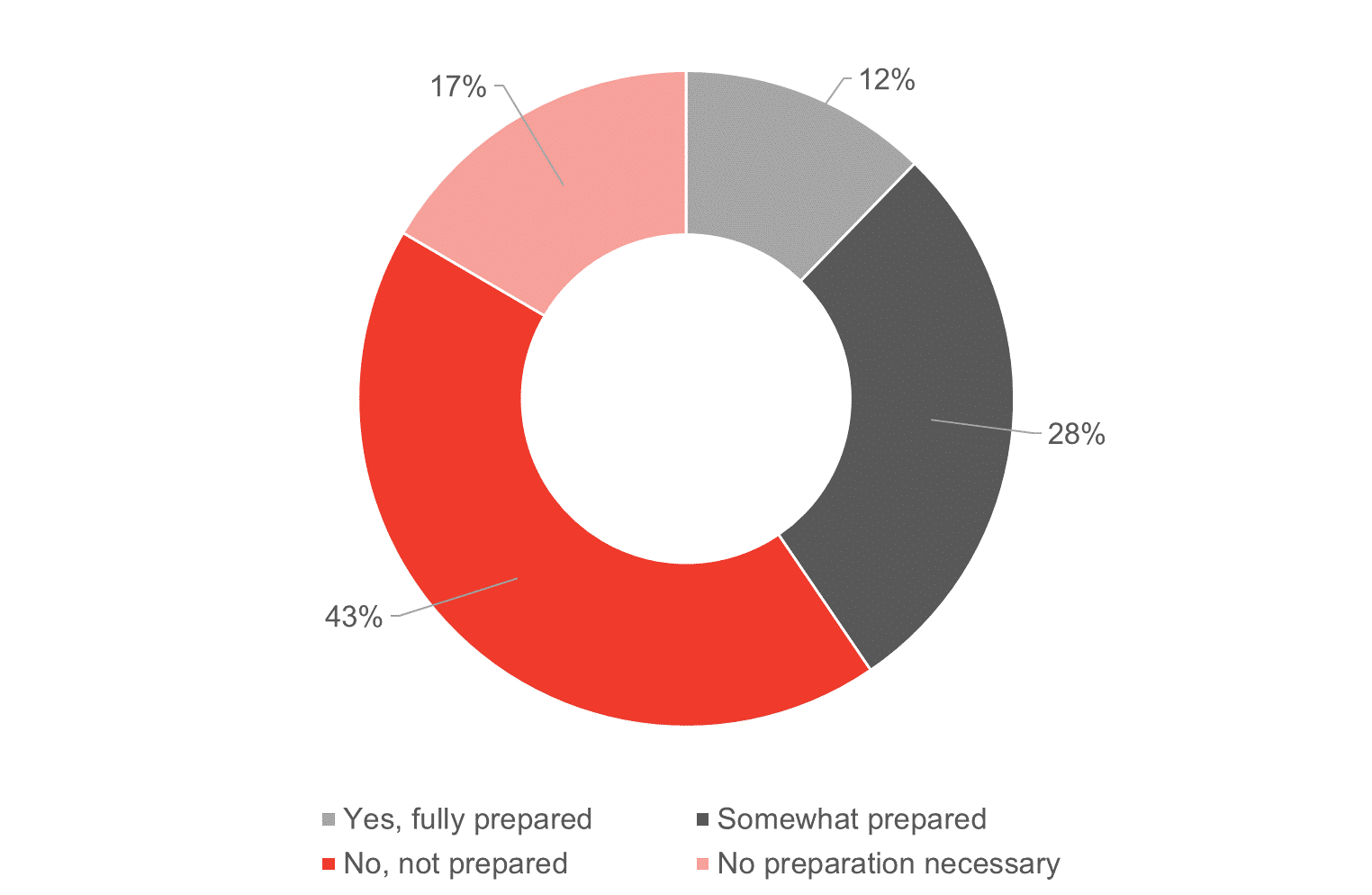 Chart 4.png