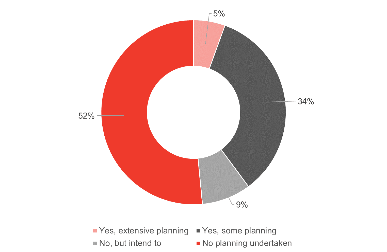 Chart 5.png