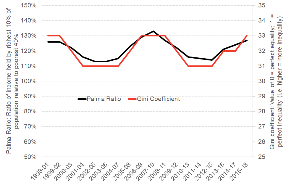 Scotland+in+Europe%3A+coefficient+example+2024%2F25