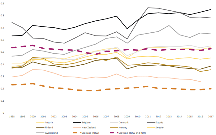 chart2