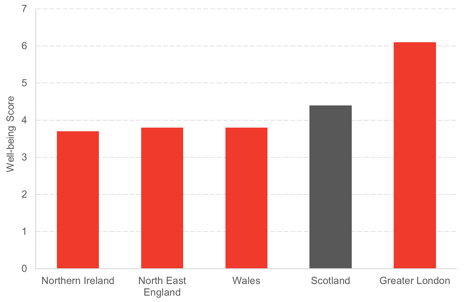 Income Chart WE