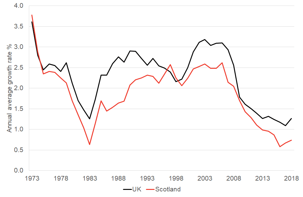 gdp-and-population-growth-fai