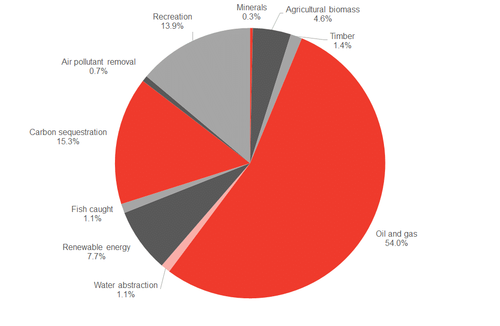 Chart 1