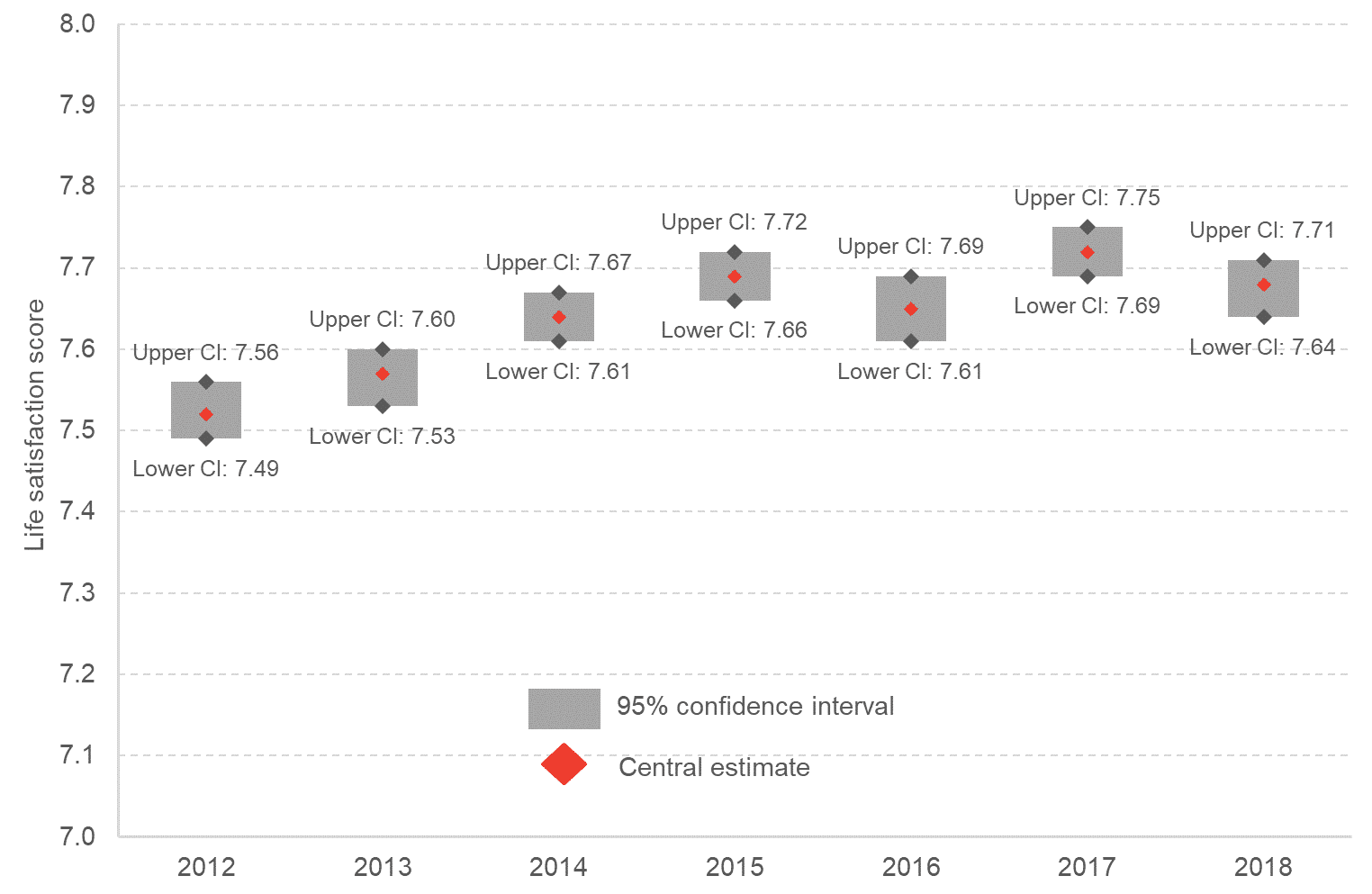 Blog 1 Chart 1