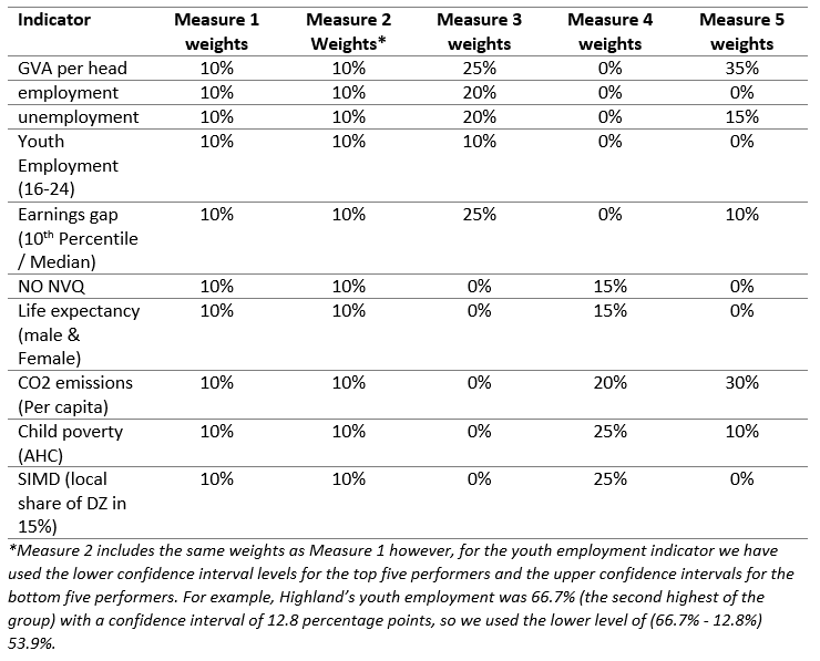 Blog 2 Table 2.PNG