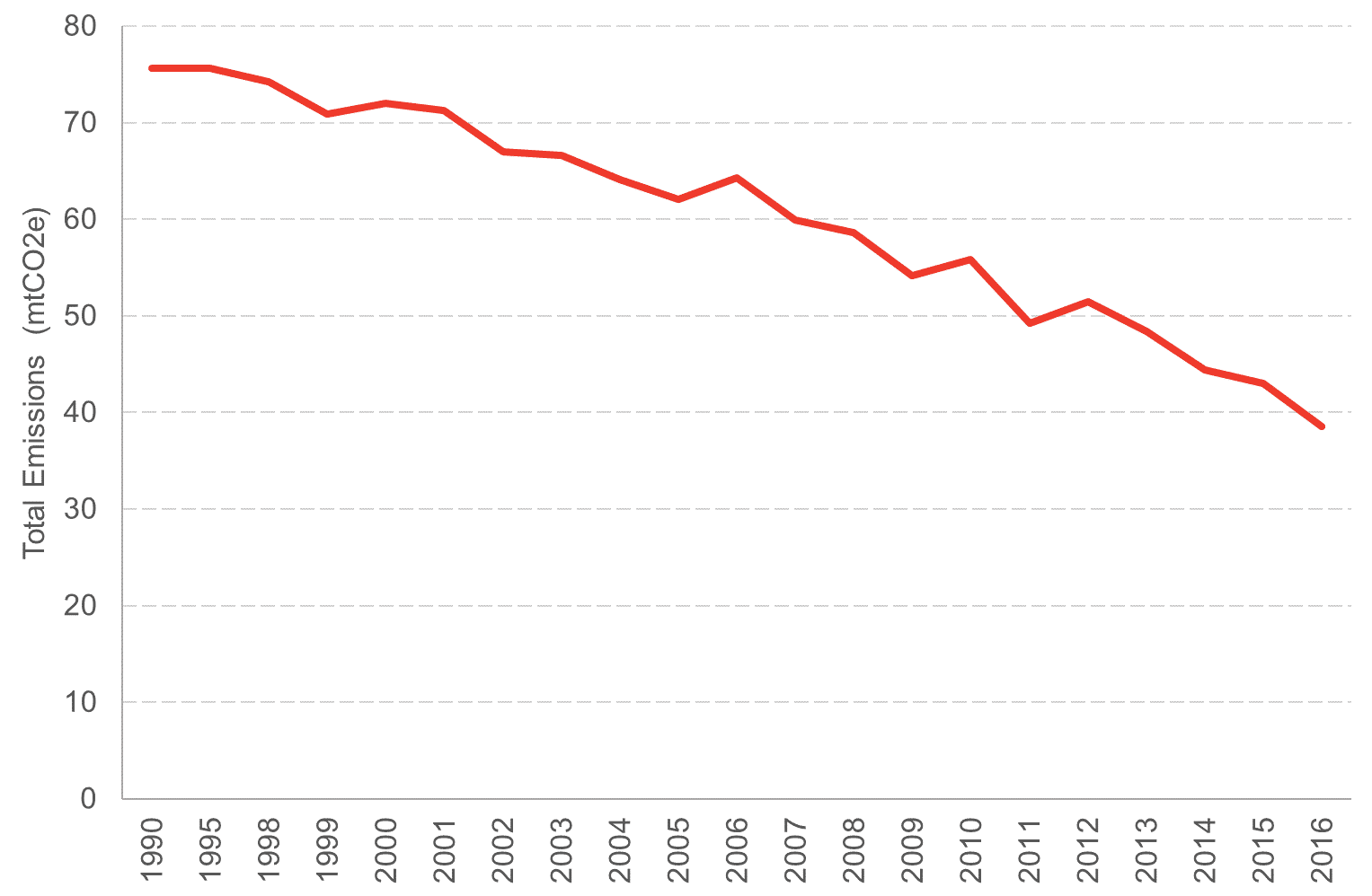 Chart 1