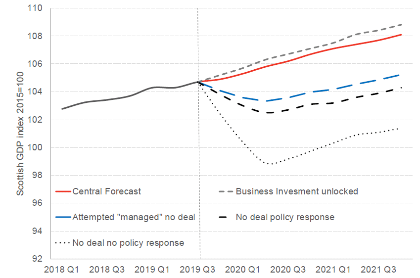 Chart 1