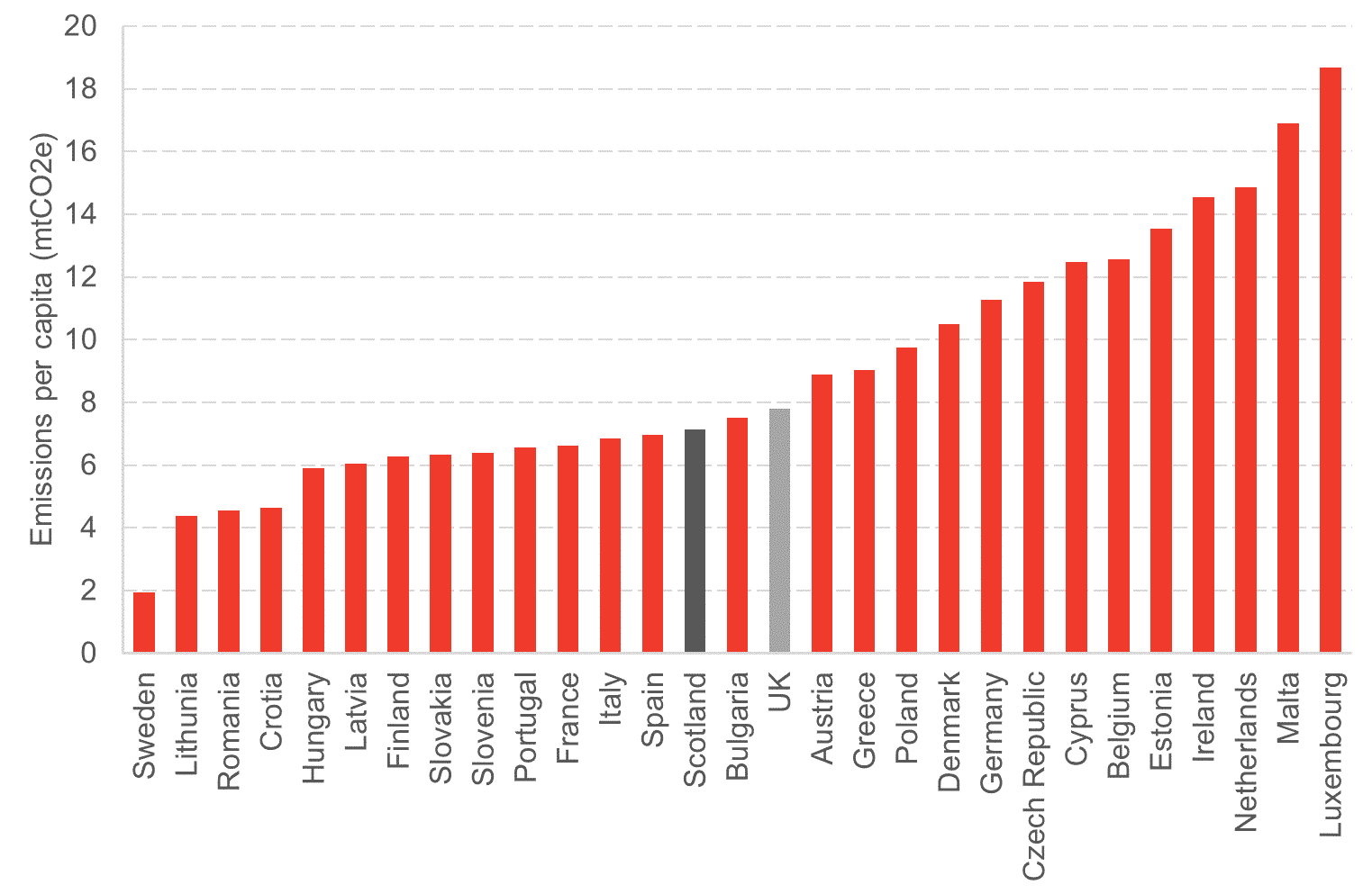 Chart 3