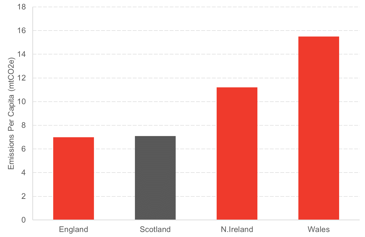 Chart 4