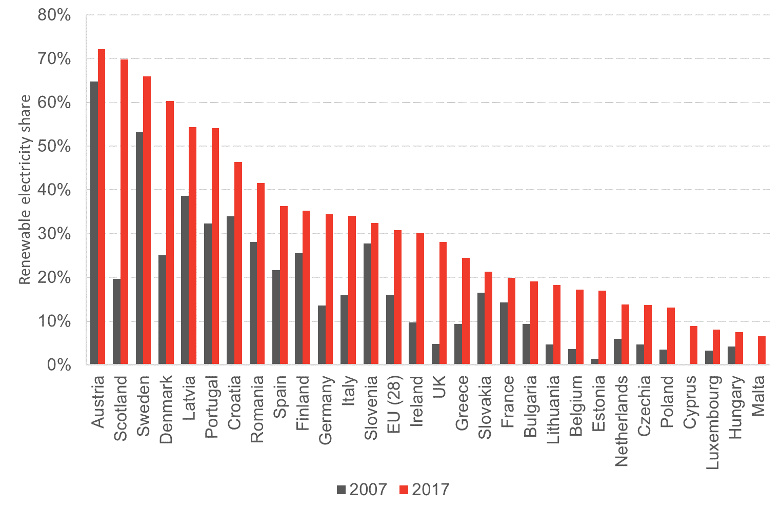 Chart 6