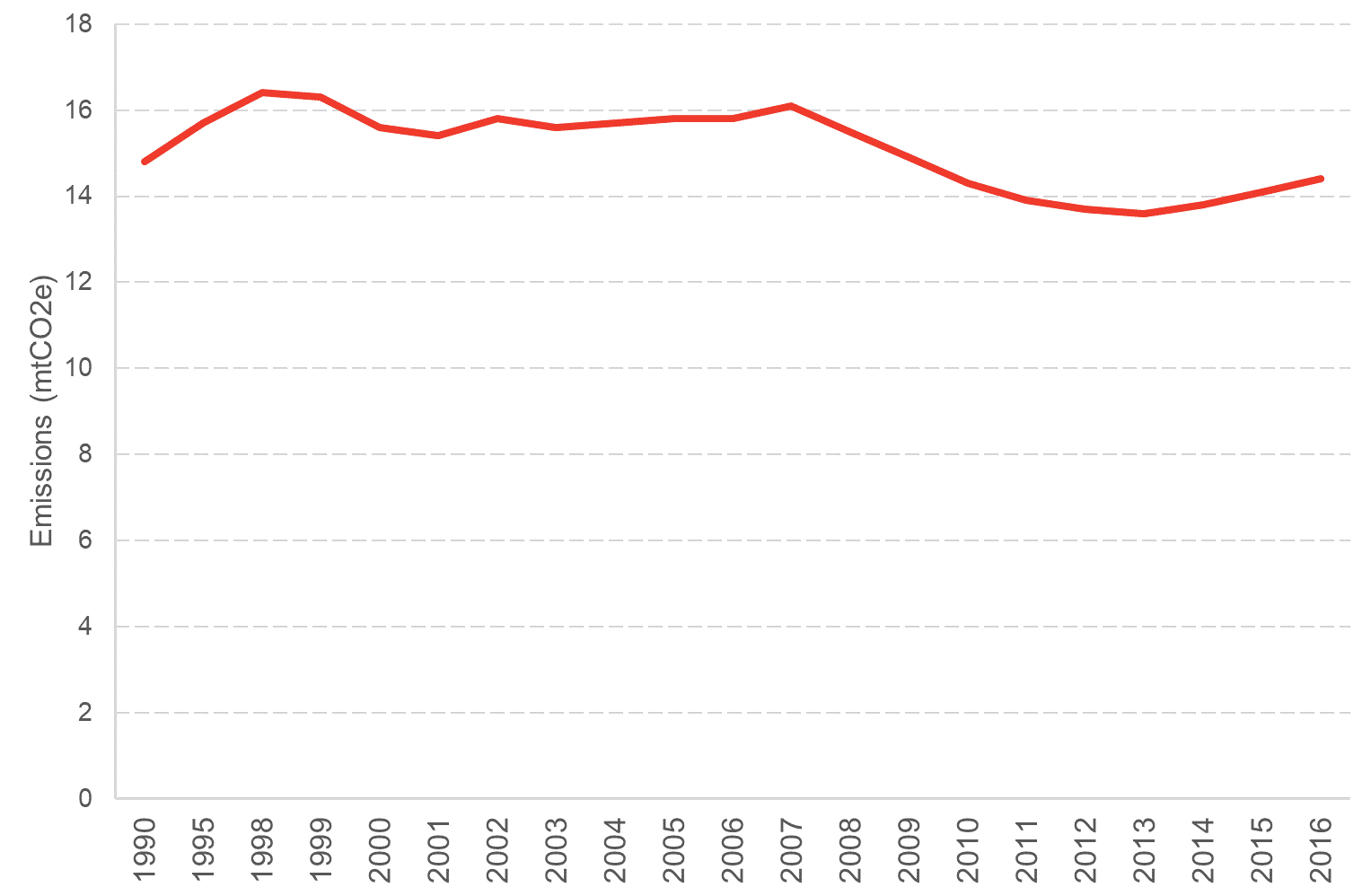 Chart 8