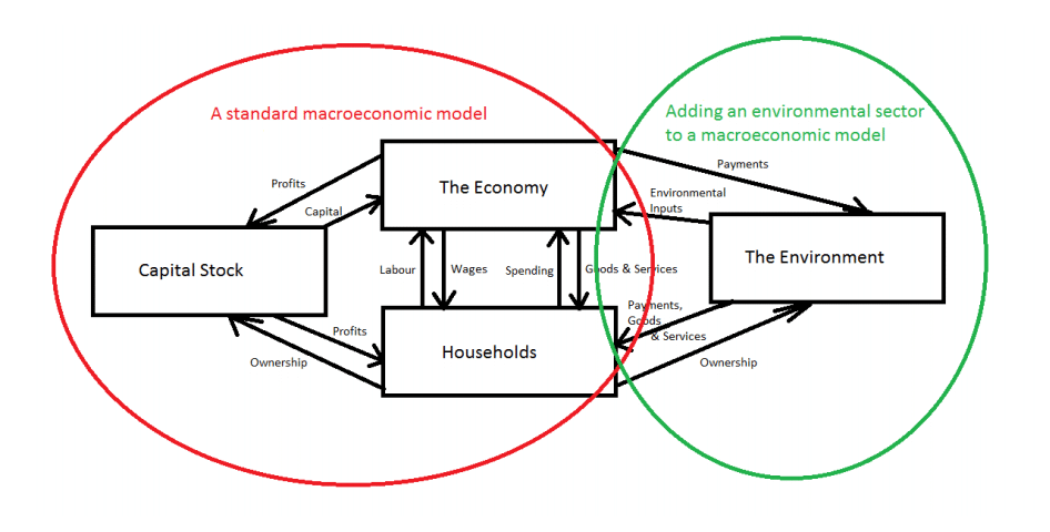 FAI model